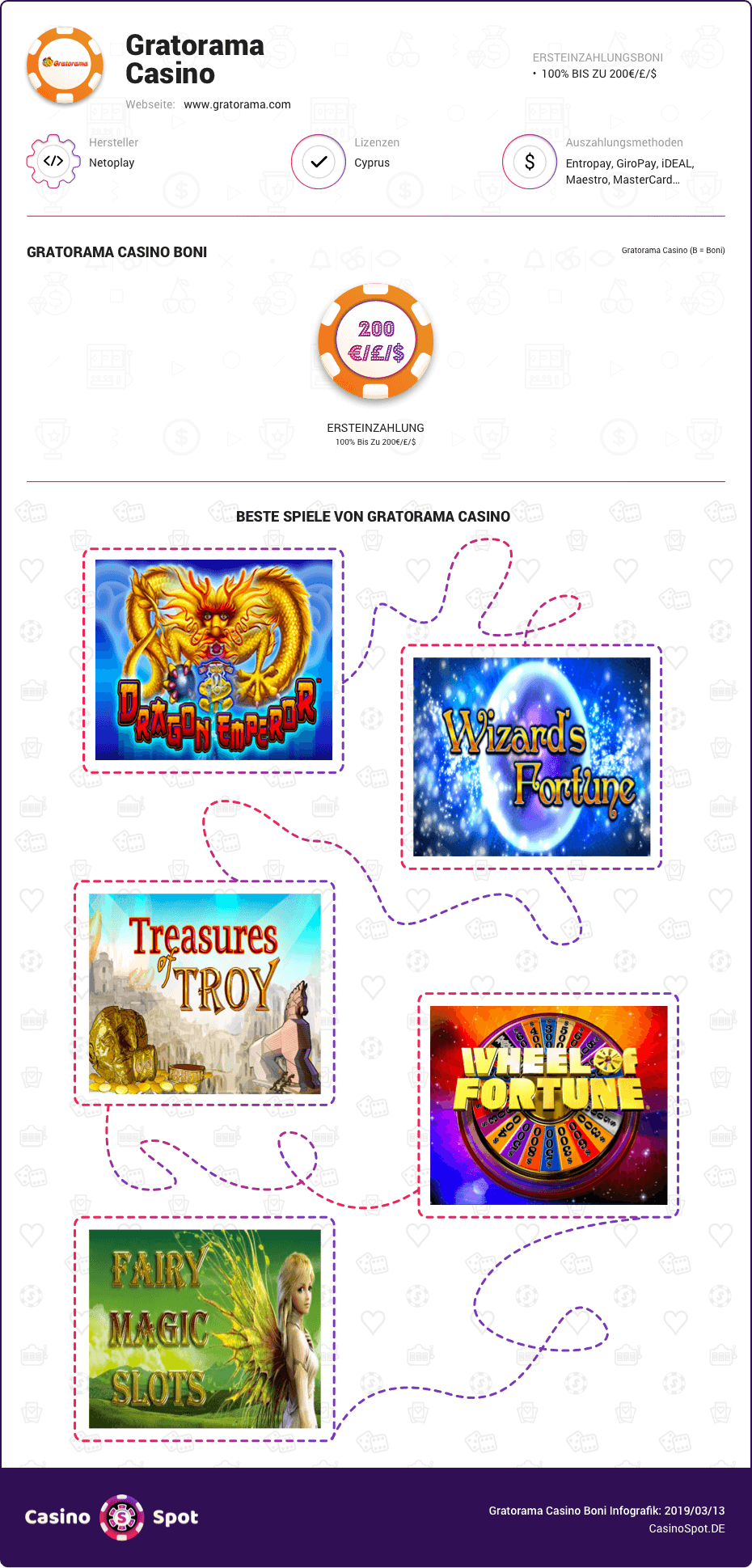 casino en ligne gratorama