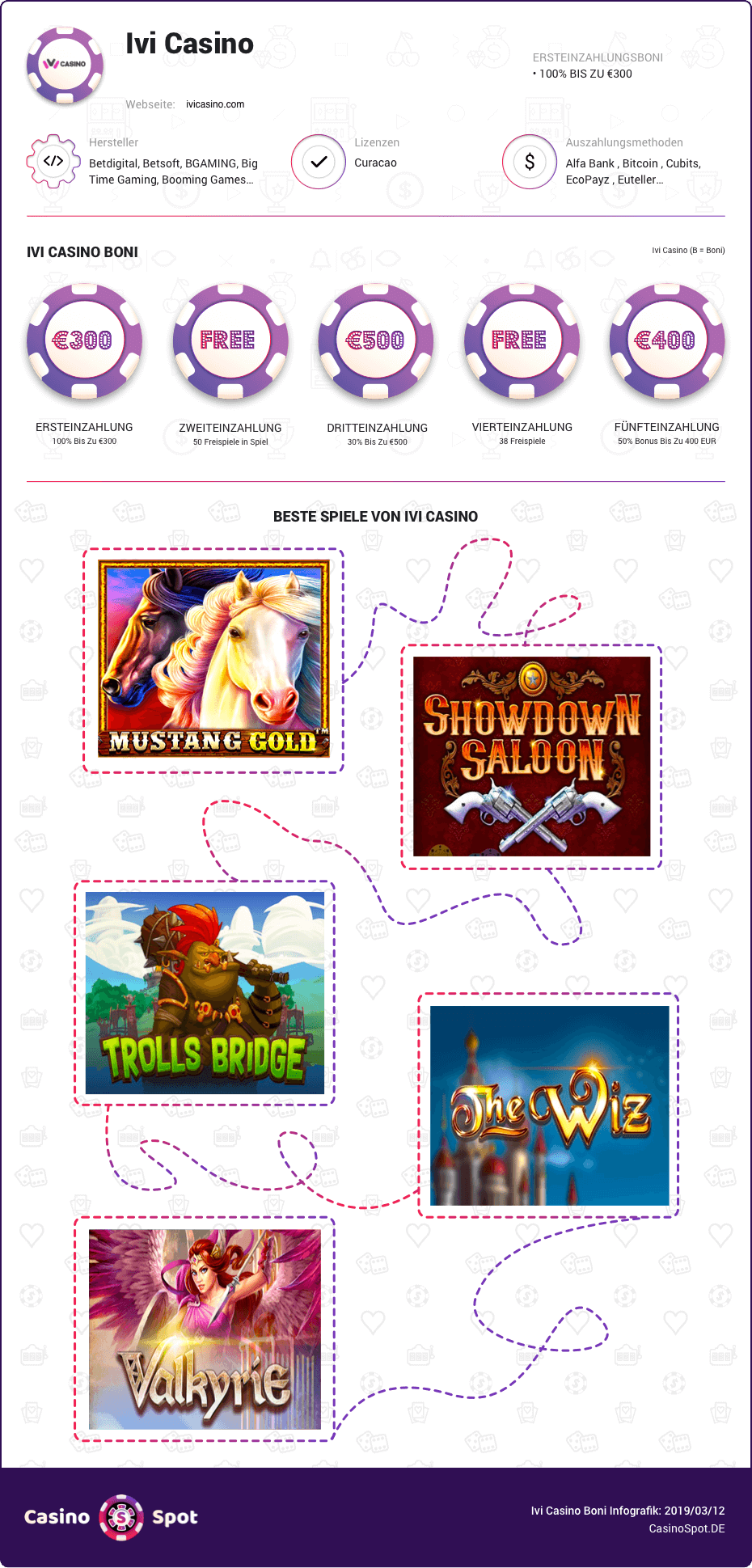 Ivi Casino Boni infografik