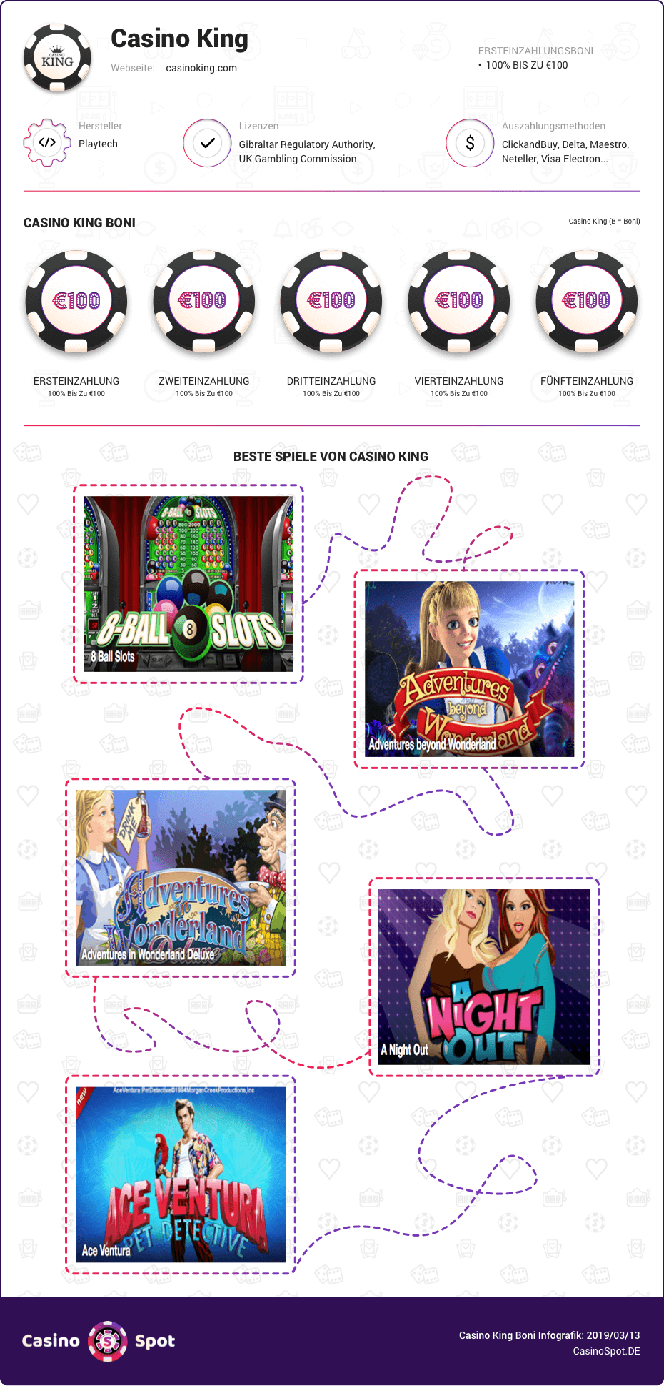 king casino boni infografik