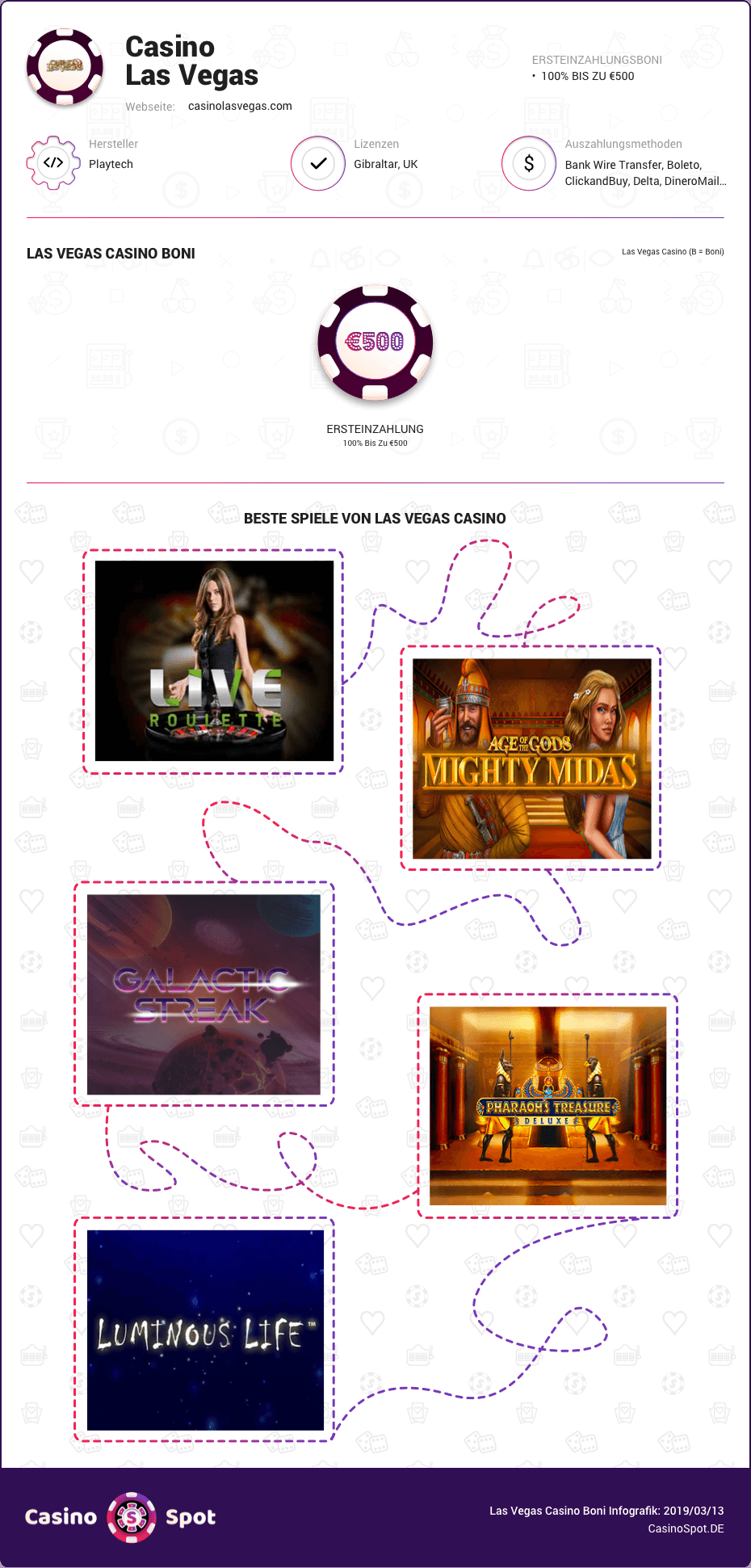 Las Vegas Casino Boni infografik