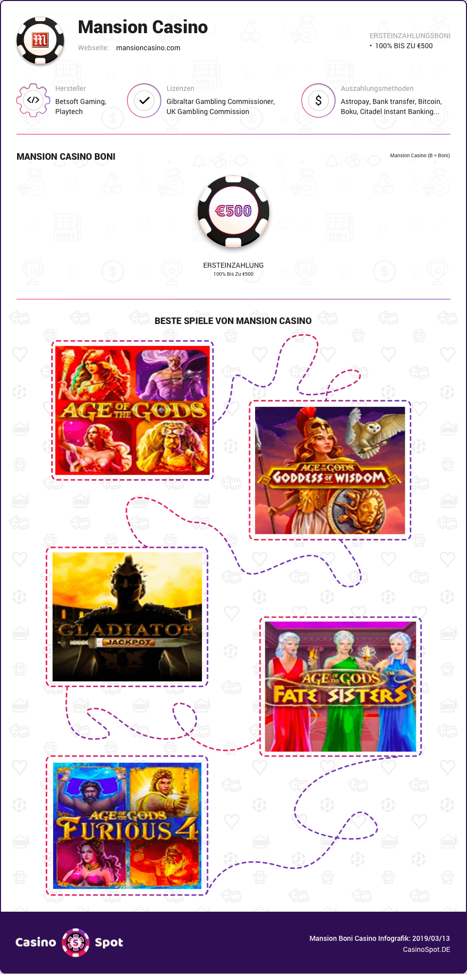 mansion casino boni infografik