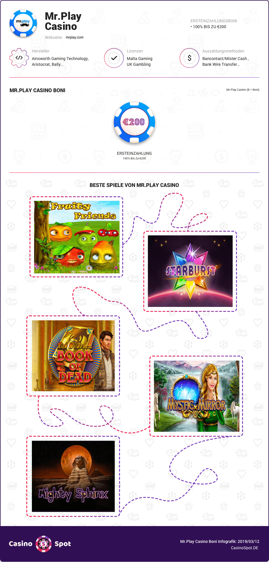 Mr Play Casino Boni infografik