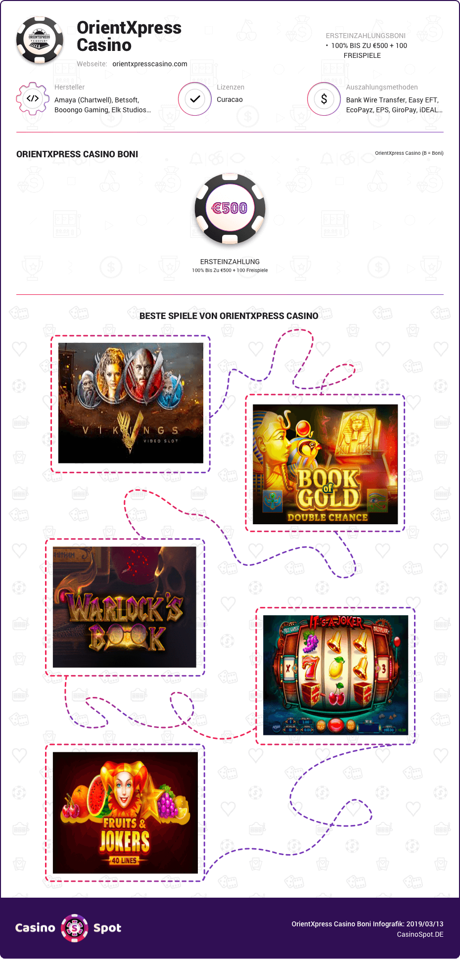 orientxpress casino boni infografik