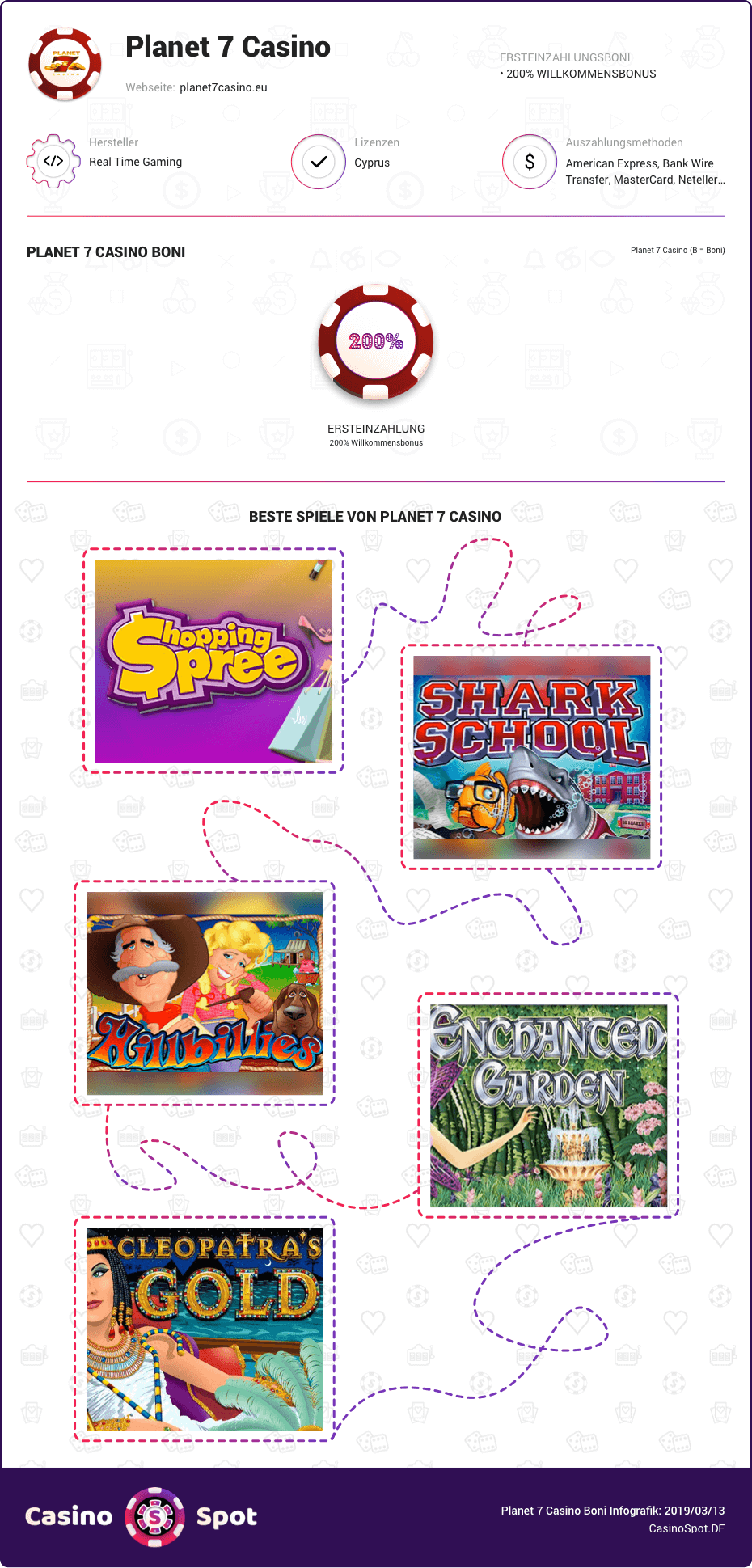 planet 7 casino boni infografik