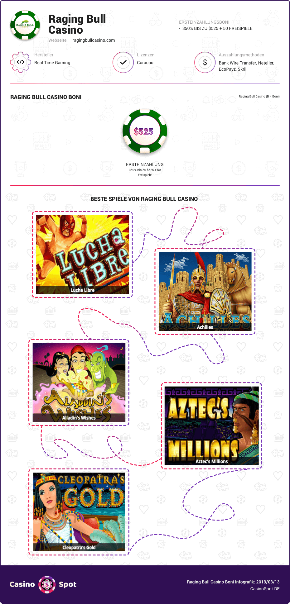 Raging Bull Casino Boni infografik