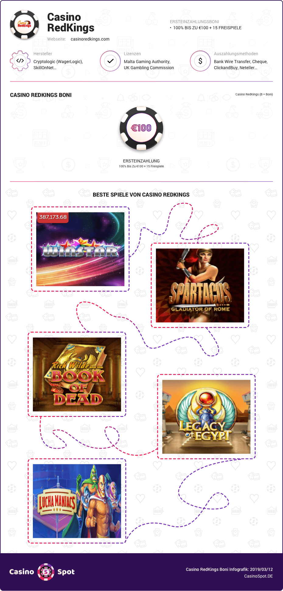red kings casino boni infografik