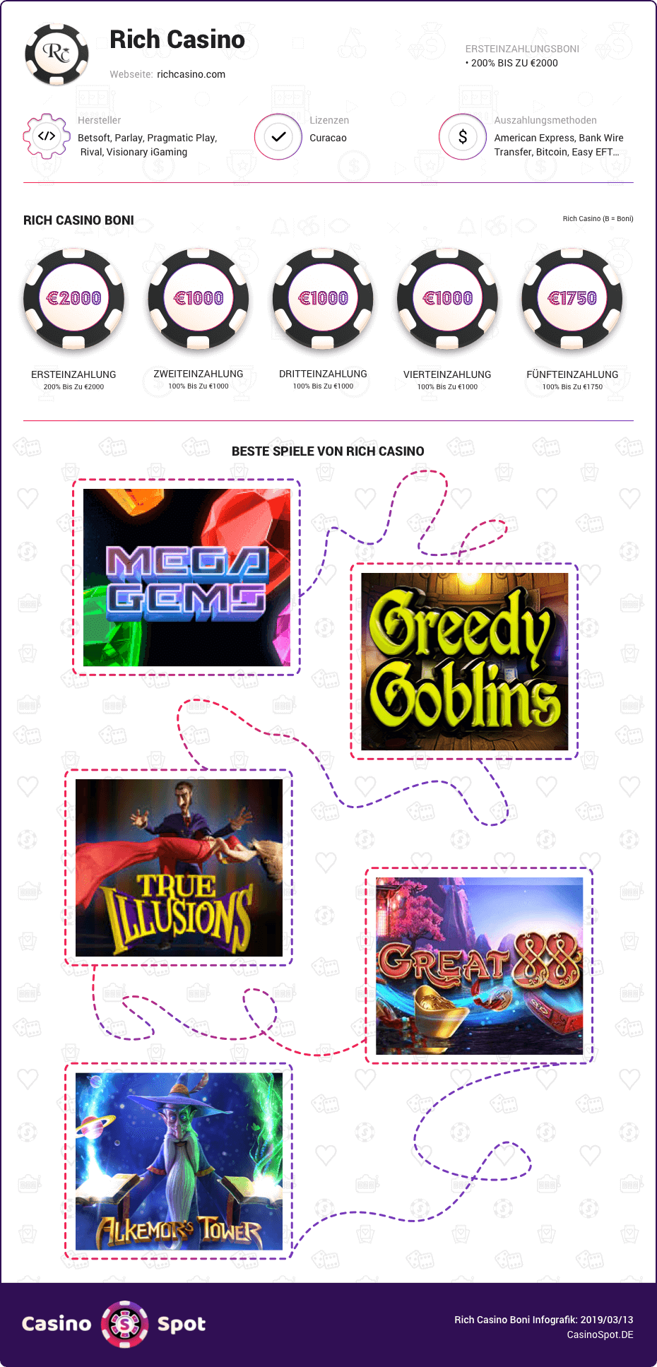 rich casino boni infografik