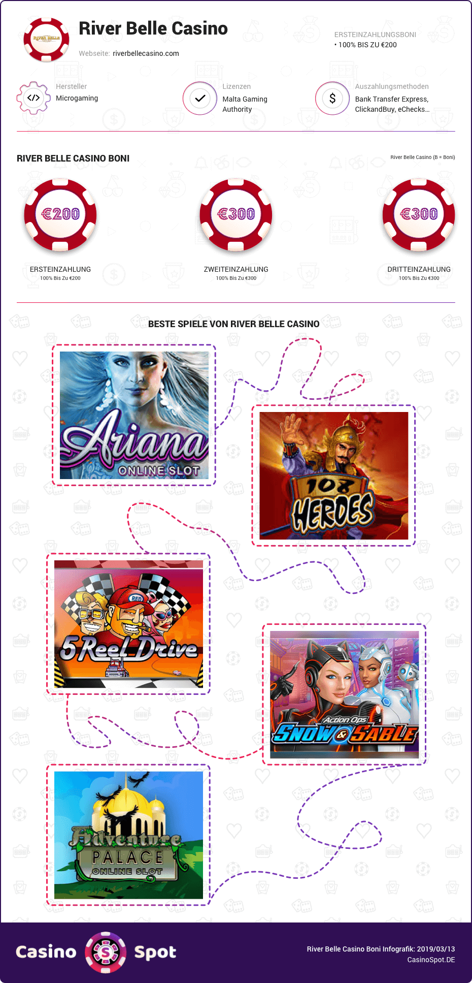river belle casino boni infografik