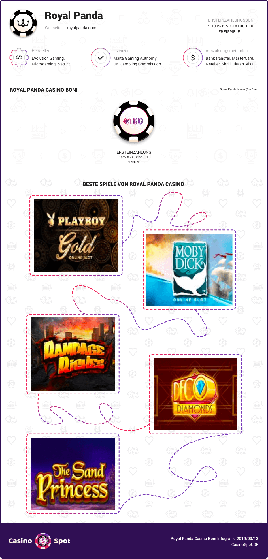 royal panda casino boni infografik