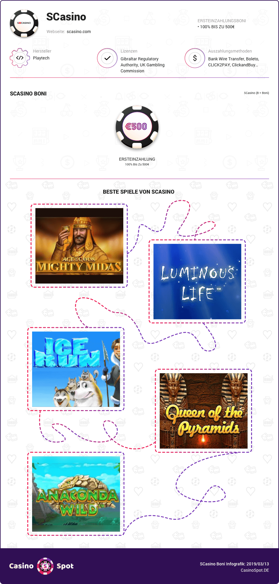 scasino boni infografik