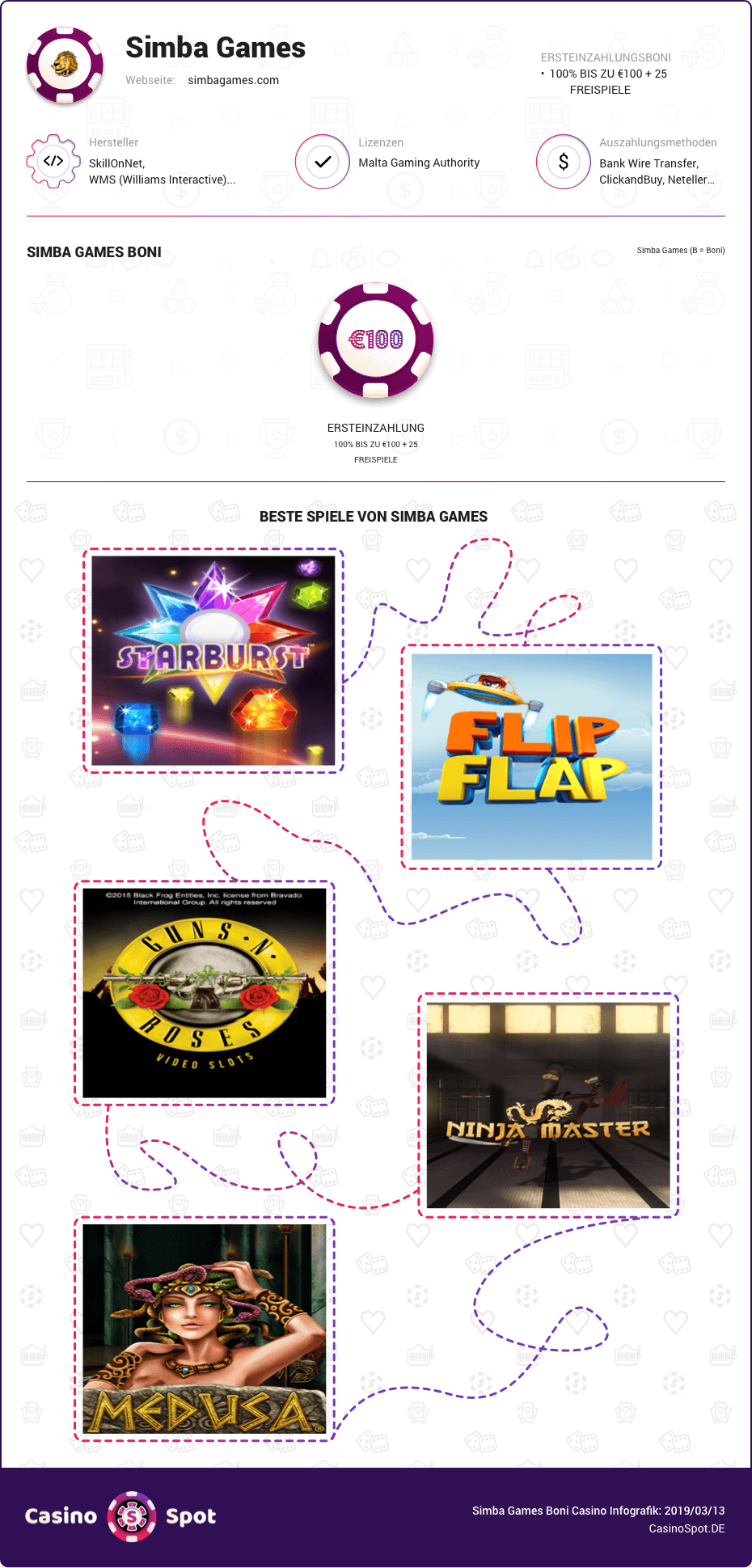 simba games casino boni infografik