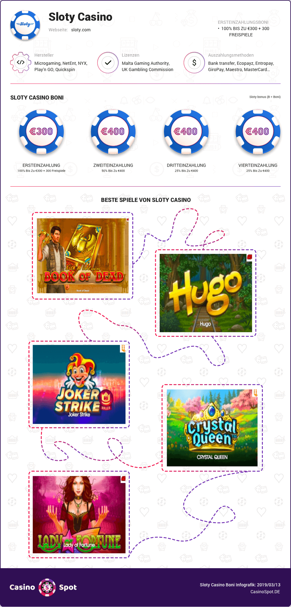 Sloty Casino Boni infografik