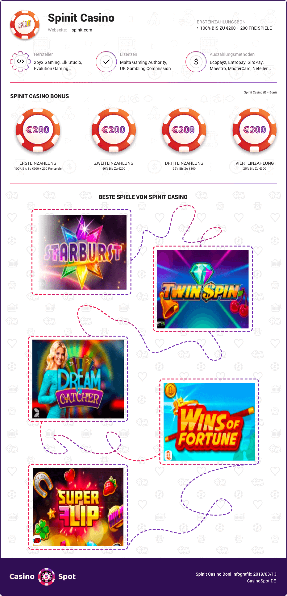 spinit casino boni infografik