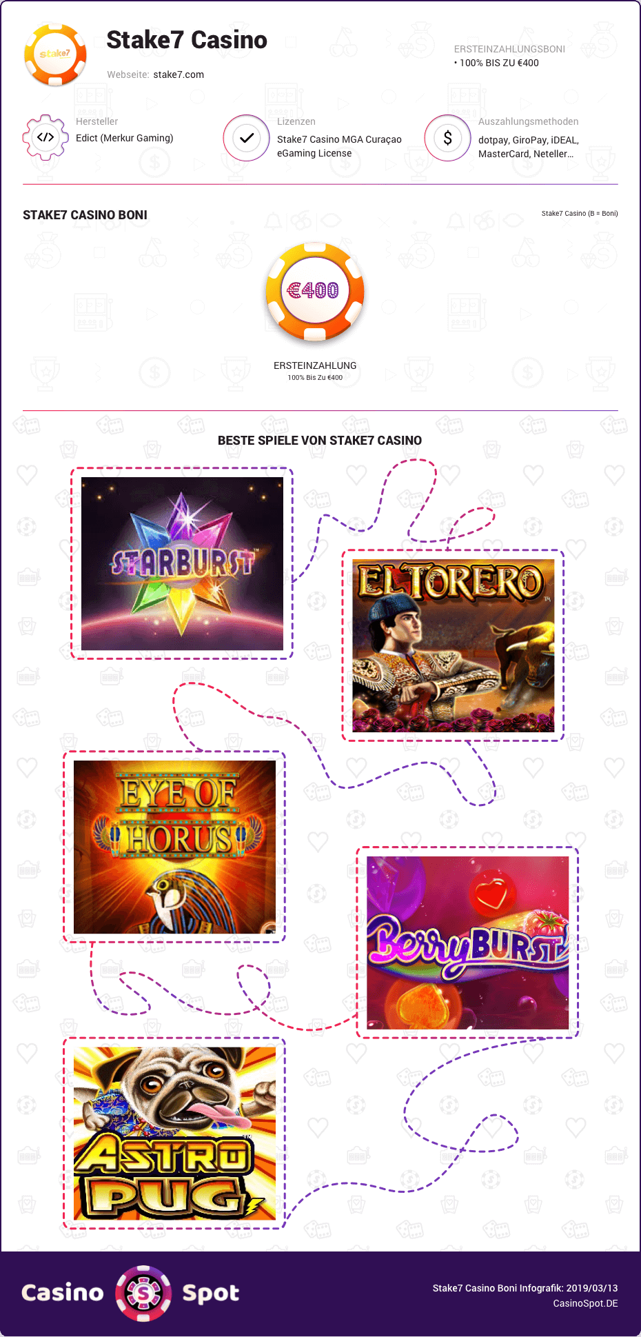 Stake7 Casino Boni infografik