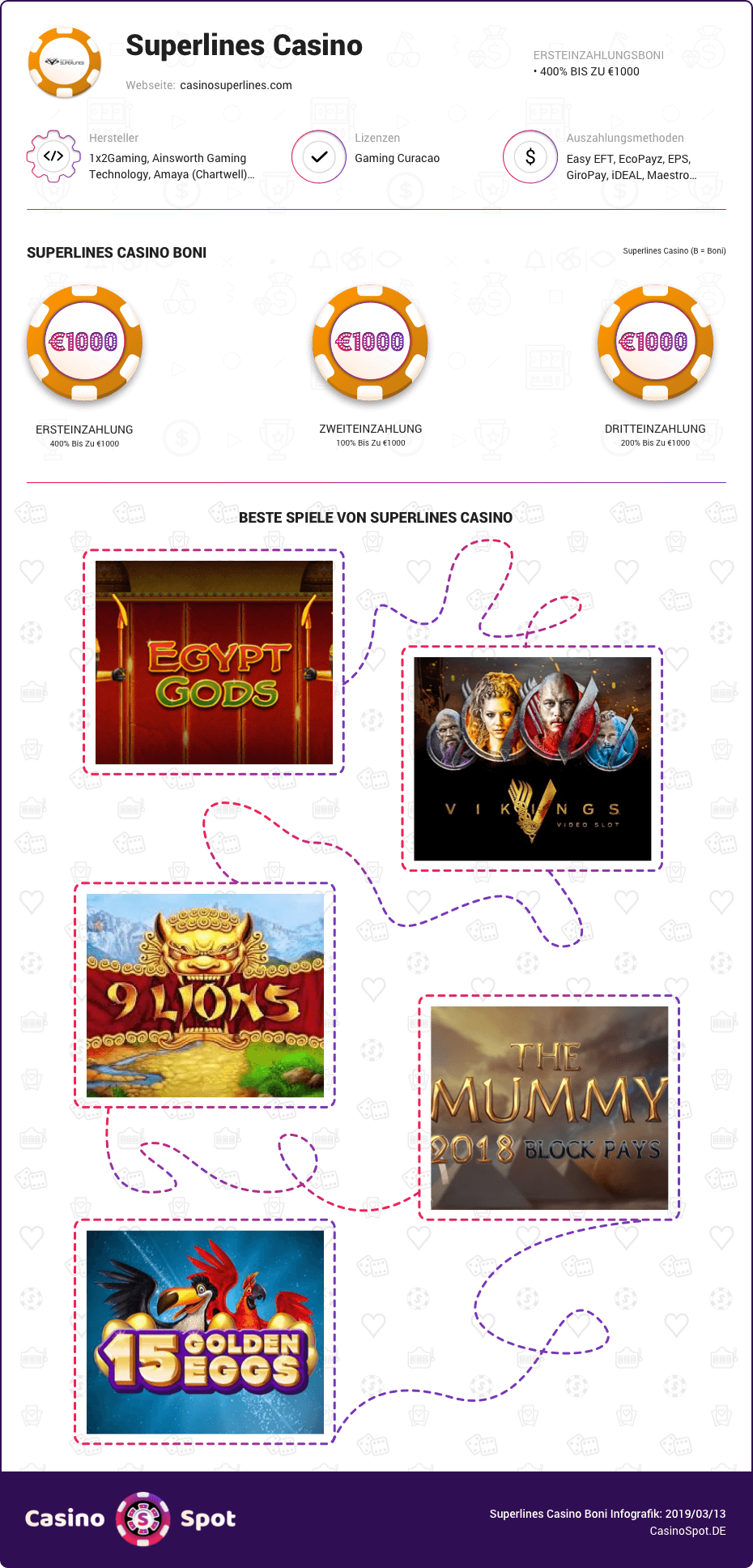 superlines casino boni infografik